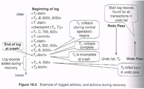 976_Example of Logged actions and actions during recovery.jpg